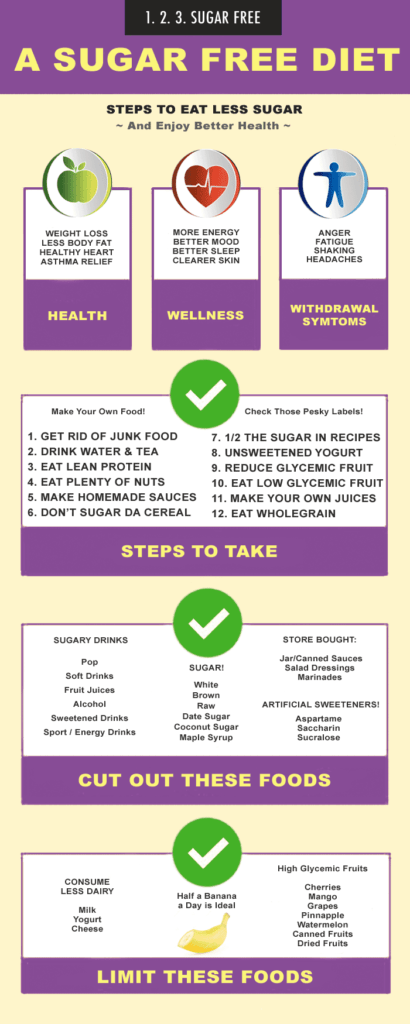 sugar cleanse infographic