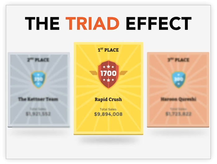 Rapid Crush teach Affiliate Triad members how to promote high ticket offers